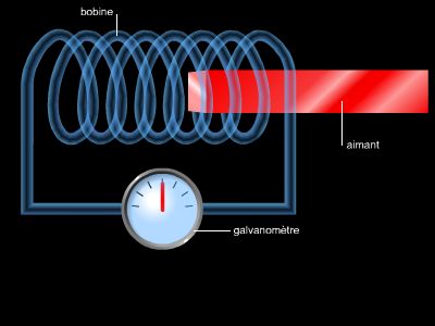 Induction électromagnétique