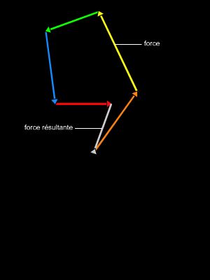 Polygone des forces