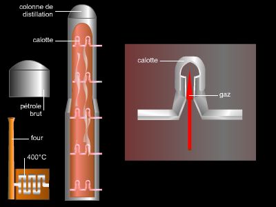 Raffinage du pétrole, distillation fractionnée