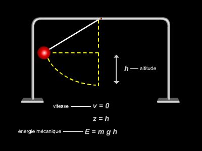 Conservation de l'énergie mécanique
