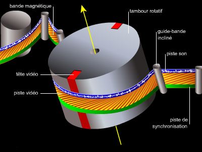 Magnétoscope, enregistrement Magnétoscope, enregistrement