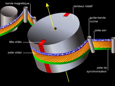 Magnétoscope, enregistrement