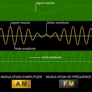 Modulation, AM et FM
