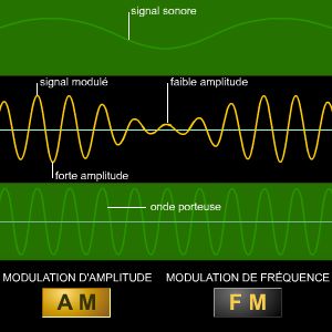 Modulation, AM et FM Modulation, AM et FM