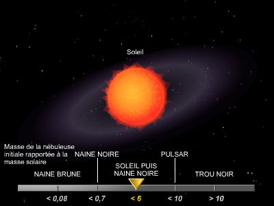 Vie et mort des étoiles