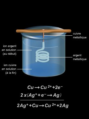 Réactions d'oxydoréduction