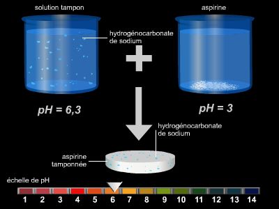 Solution tampon : l'aspirine Solution tampon : l'aspirine