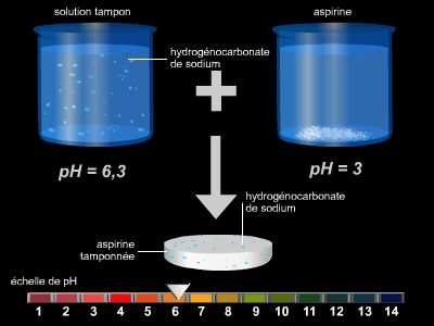 Solution tampon : l'aspirine