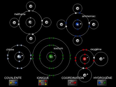 Liaisons chimiques