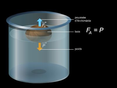 Poussée d'Archimède