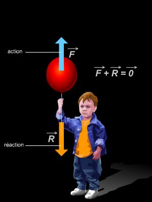 Troisième loi de Newton