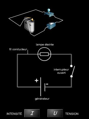 Courant électrique : tension et intensité