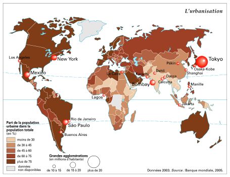 Urbanisation