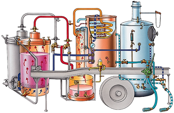 Fonctionnement d'un alambic