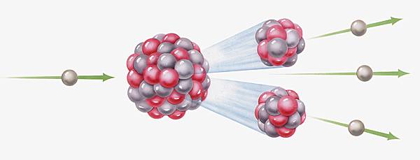 Fission nucléaire Fission nucléaire