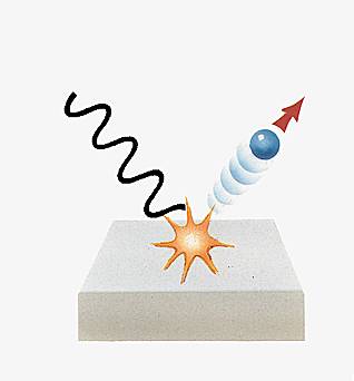 L'effet photoélectrique