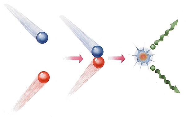 Annihilation d'un électron avec son antiparticule Annihilation d'un électron avec son antiparticule