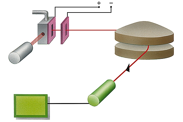 Spectromètre