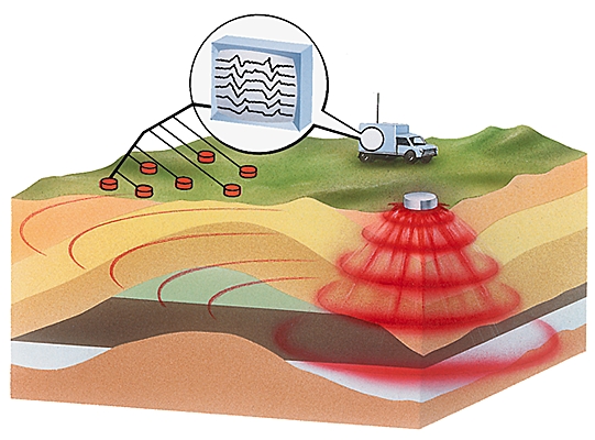 Prospection pétrolière