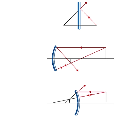 Formation d'une image dans un miroir