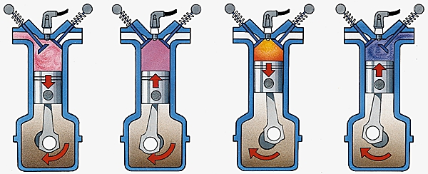 Cycle d'un moteur à quatre temps