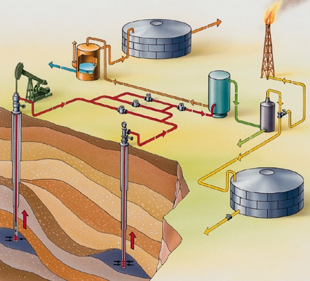 Équipement d'un puits de pétrole