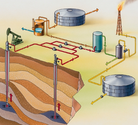 Équipement d'un puits de pétrole Équipement d'un puits de pétrole