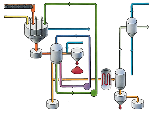 Élaboration de l'acide phosphorique