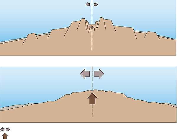 Dorsales océaniques