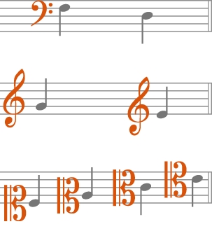 Clefs en musique Clefs en musique