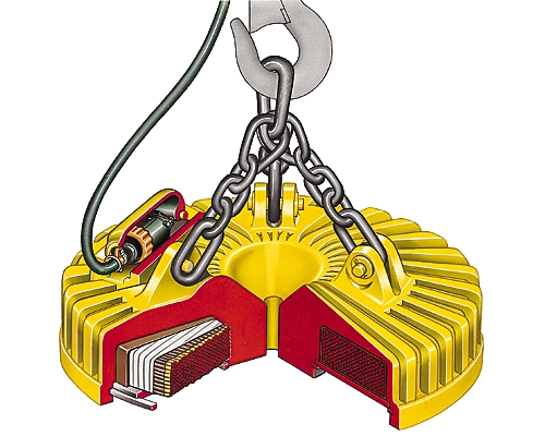 Structure d'un électroaimant