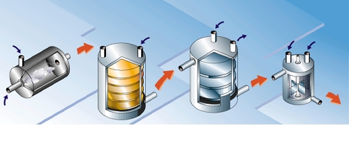 Élaboration de l'acide sulfurique