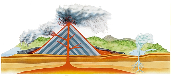 Structure d'un volcan Structure d'un volcan