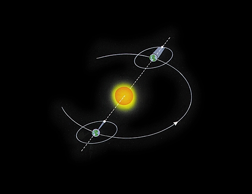 Éclipses de Lune et de Soleil