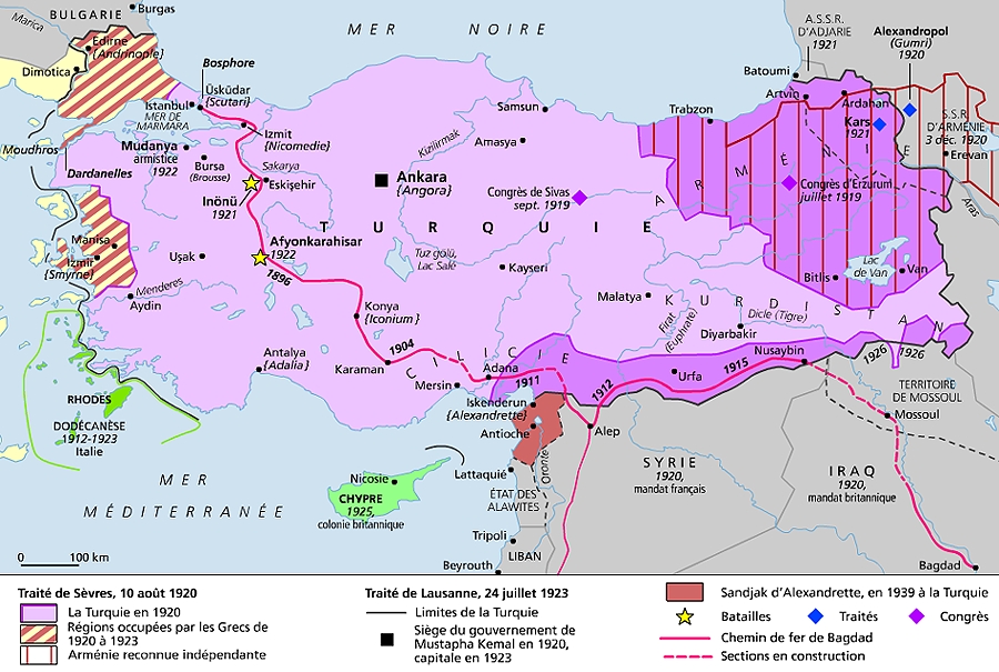 La formation de la Turquie