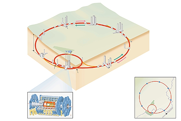 LHC, Cern, Genève