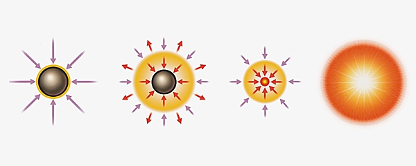 Fusion nucléaire Fusion nucléaire