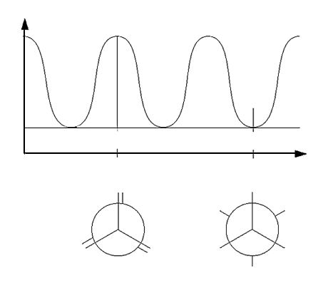 Analyse conformationnelle [1]