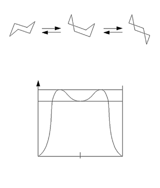 Analyse conformationnelle [2]