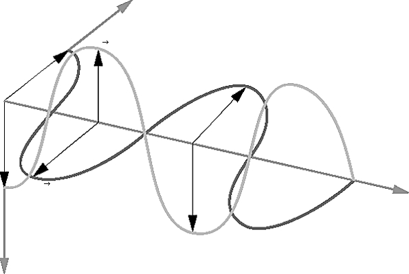 Onde électromagnétique Onde électromagnétique