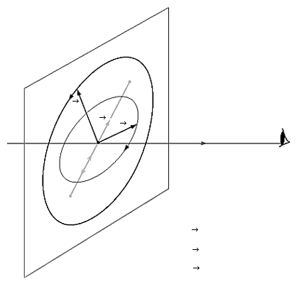 Polarisation de la lumière