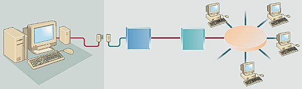 Fonctionnement de l'Internet