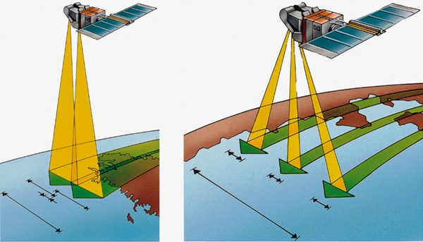 Couverture du globe terrestre par un satellite Spot