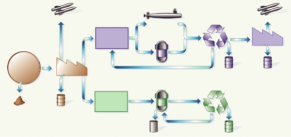 Cycles du combustible nucléaire