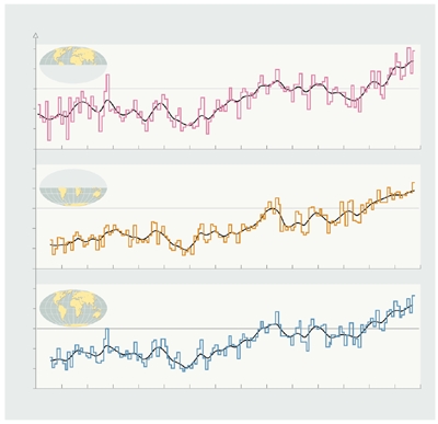 Le réchauffement de l’atmosphère