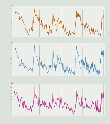 Mesures de paléoclimatologie