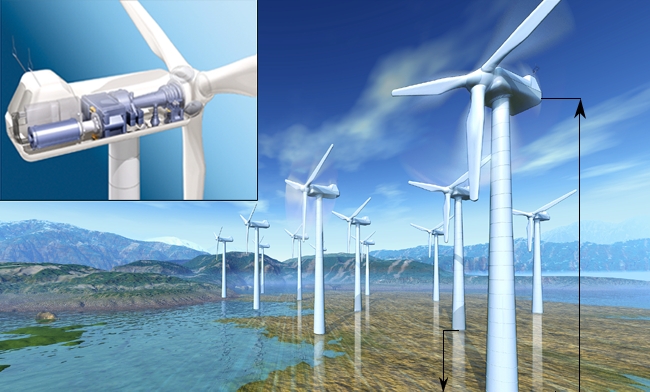 Éolienne Éolienne