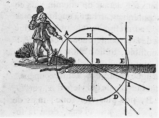 René Descartes, <i>Discours de la méthode</i>