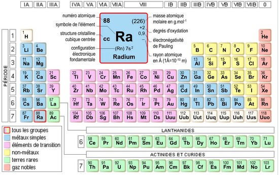 Radium