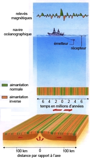 paléomagnétisme